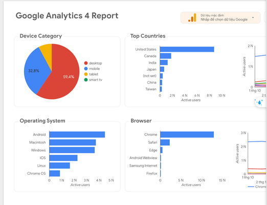 Tạo biểu đồ báo cáo chuyên nghiệp với Looker Studio