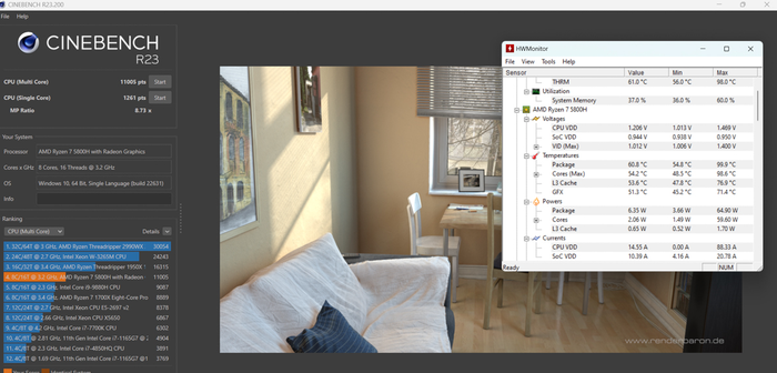 Test HP Victus 16 trên Cinebench R23 cho hiệu suất gần như tối đa