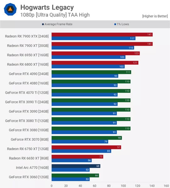 Thiết lập đồ họa chất lượng cao cho ra kết quả ở 1080p