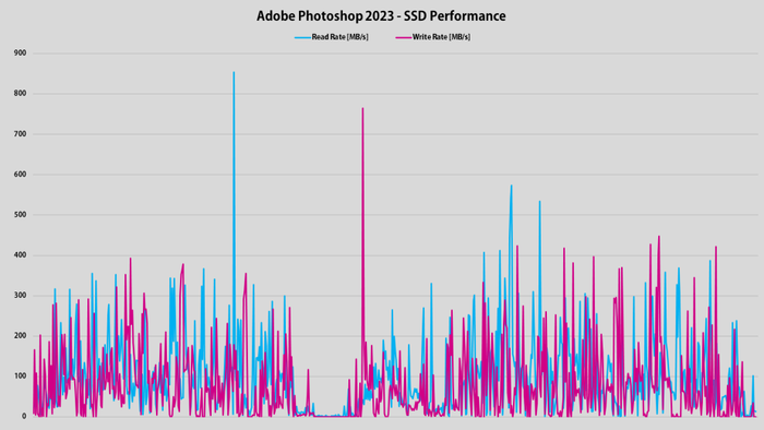 ThinkBook 16 G6 sở hữu cấu hình linh hoạt, hiệu năng mạnh mẽ