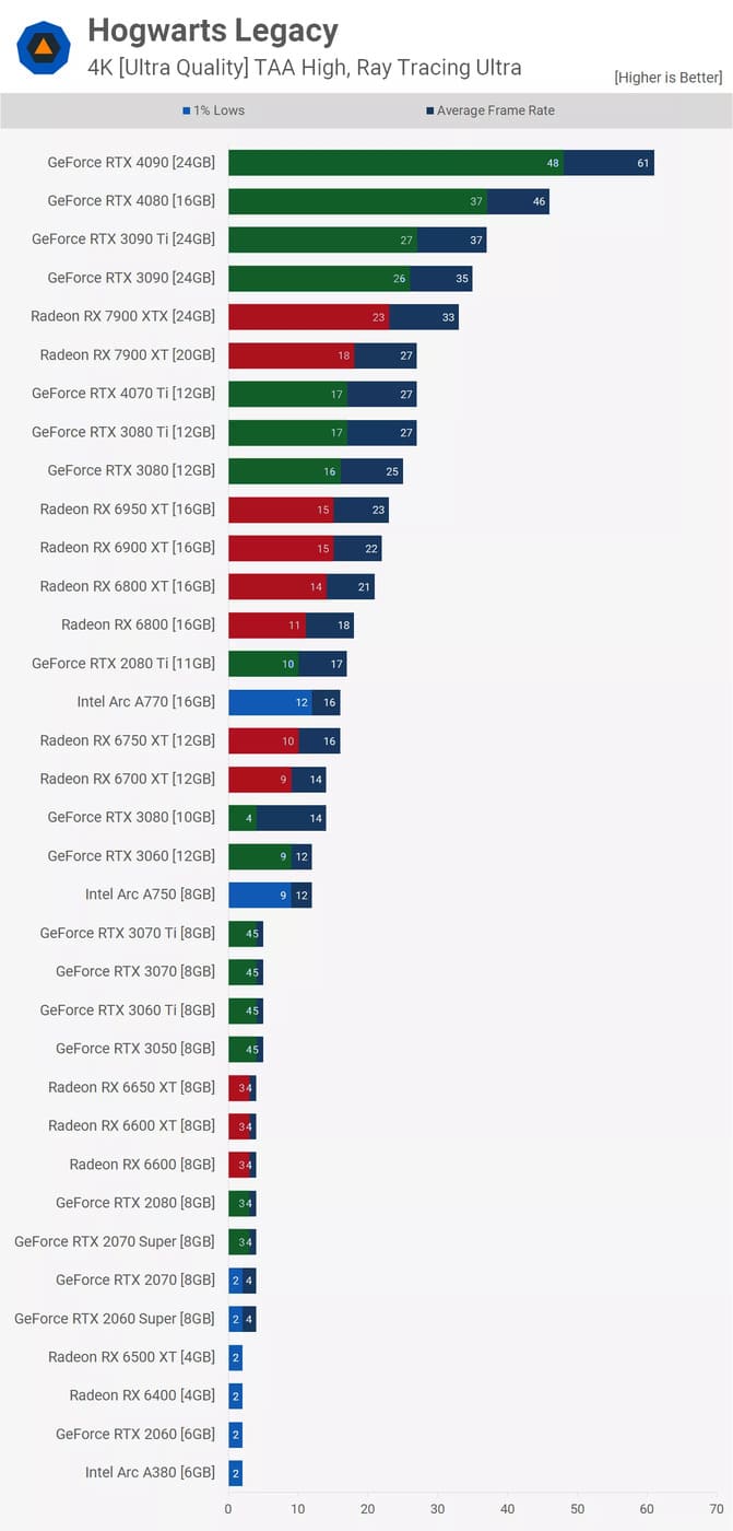 Thử nghiệm ở phân giải 4K có hiệu ứng RT