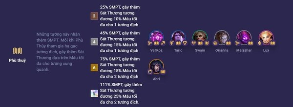 Tướng Phù thuỷ