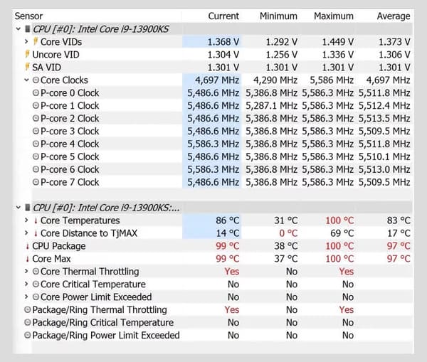 Vấn đề nhiệt độ của i9 13900KS tương tự so với các phiên bản trước