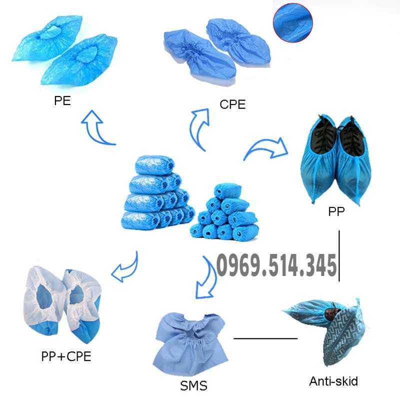 Tổng hợp các loại bao bọc giày phòng sạch