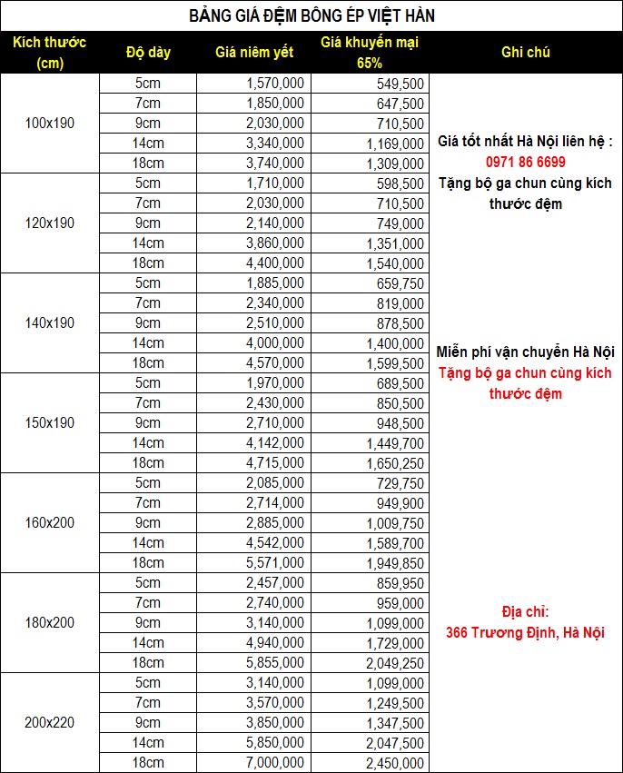 Bảng giá đệm bông ép Việt Hàn