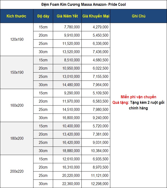 Bảng giá đệm Foam Kim Cương Amazon- Pride Cool