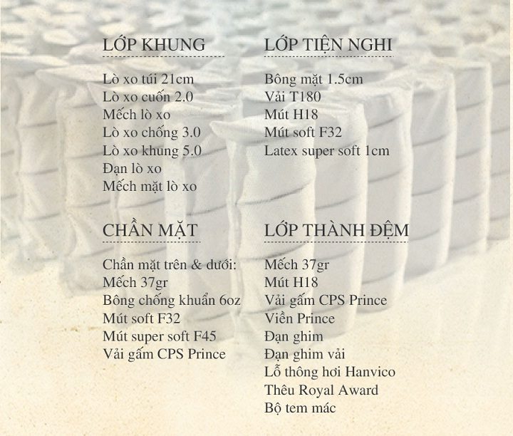 Cấu Tạo Đệm Lò Xo Túi 4 Viền Royal Award Hanvico