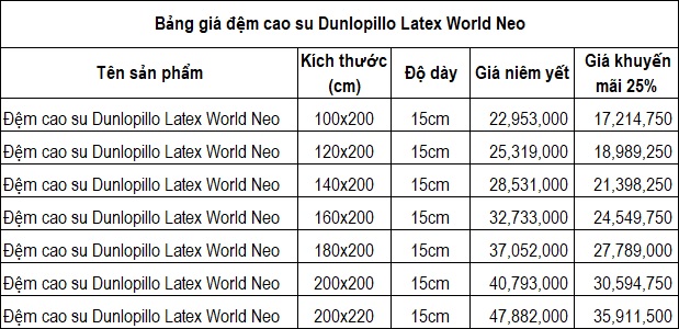 Bảng giá đệm Cao Su Dunlopillo Latex World Neo
