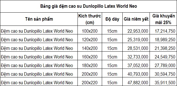 Bảng giá đệm Cao Su Dunlopillo Latex World Neo