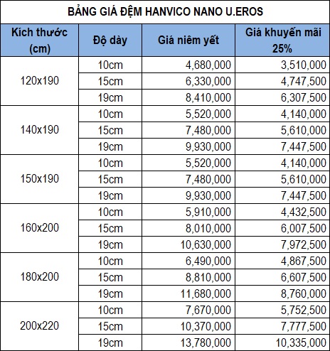 Bảng giá đệm Bông Hanvico Nano U.Eros