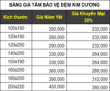 Bảng giá tấm bảo vệ đệm Kim Cương