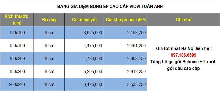 Bảng Giá Đệm Bông Ép 3 Mảnh Viovi Tuấn Anh