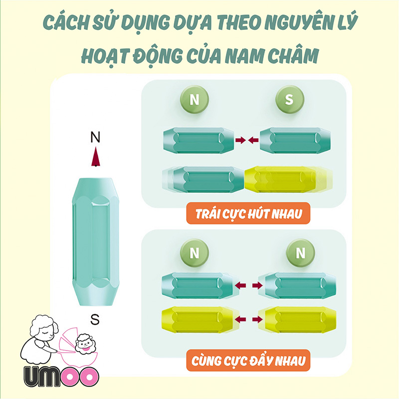 Bộ xếp hình nam châm từ tính Umoo UM-1085