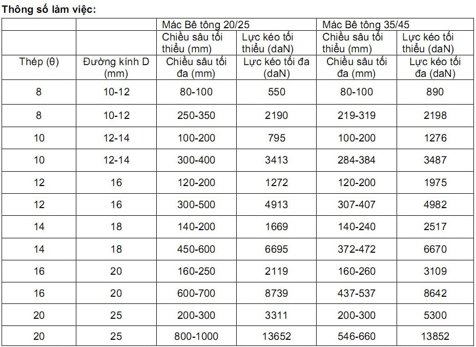 thông số keo epoxy đa năng - T171 Epoxy Adhesive