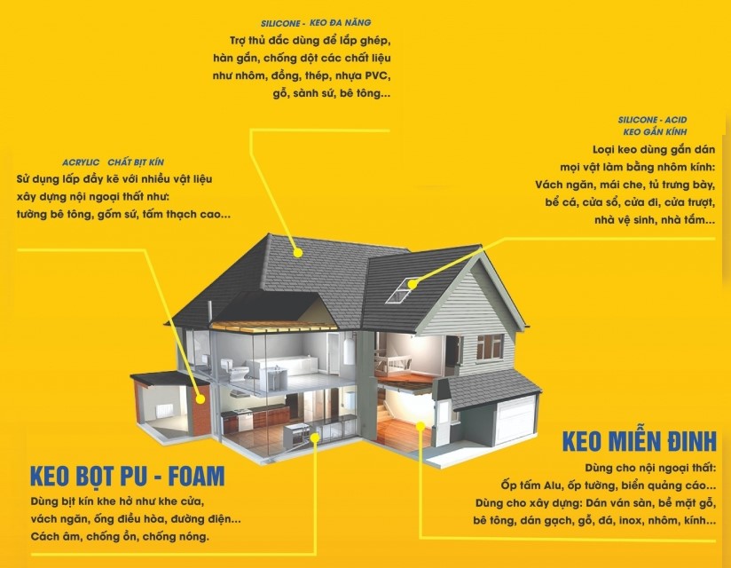 Keo xây dựng