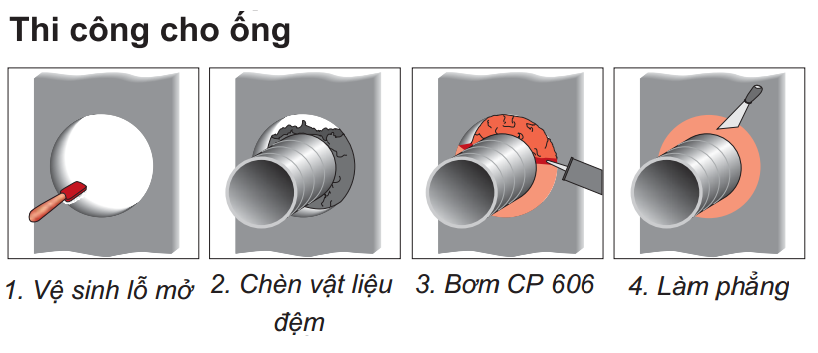 quy trình thi công keo chống cháy lan hilti cp606 cho ống