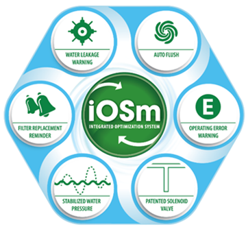 Công nghệ iosm