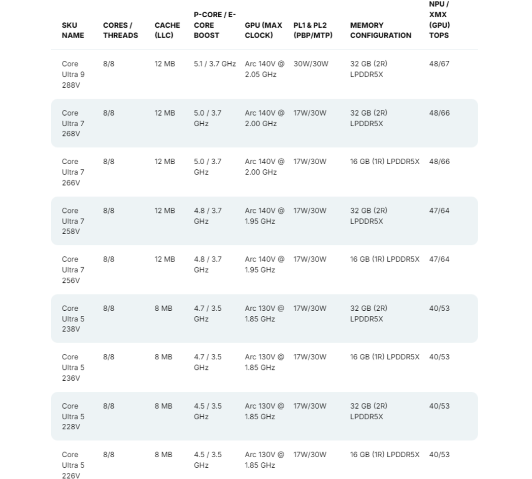Acer Swift 14 chạy chip Intel Lunar Lake Copilot+ đầu tiên được ra mắt