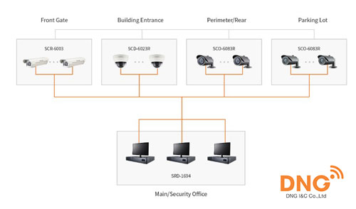 Hệ thống camera samsung đảm bảo dễ cài đặt và bảo mật thông tin