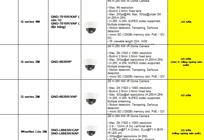 Bộ sản phẩm camera giám sát Samsung bán tốt tại Việt Nam
