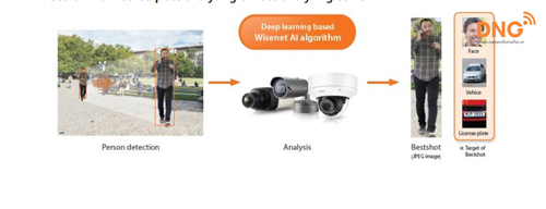 Camera AI Hanwha Techwin giúp theo dõi thông minh