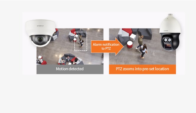 Camera IP PTZ Wisenet với khả năng phóng to và báo động 