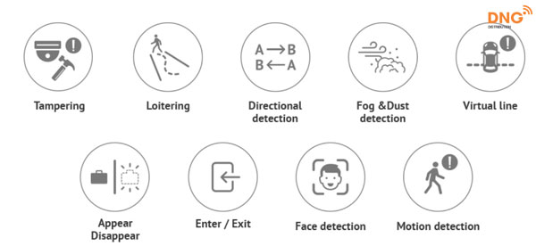 camera ngoài trời 180 độ PNM-9030V hỗ trợ phân tích video thông minh