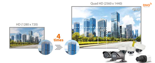 Camera Samsung AHD analog mang đến hình ảnh Full HD