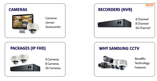 Thành phần trong Camera Samsung CCTV
