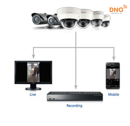 Camera Samsung Wisenet xem trên nhiều giao diện