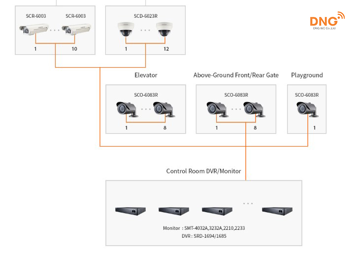 Các giải pháp Camera Samsung cho chung cư có nhiều tính năng thiết thực