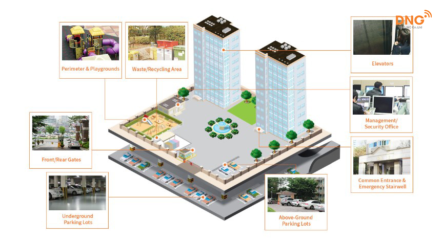 Chi tiết về giải pháp camera samsung cho chung cư, nhà ở