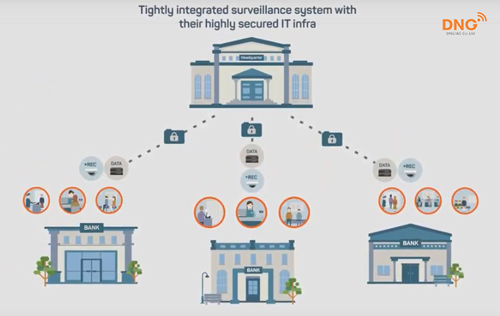 Ưu việt của giải pháp Camera Samsung cho ngân hàng
