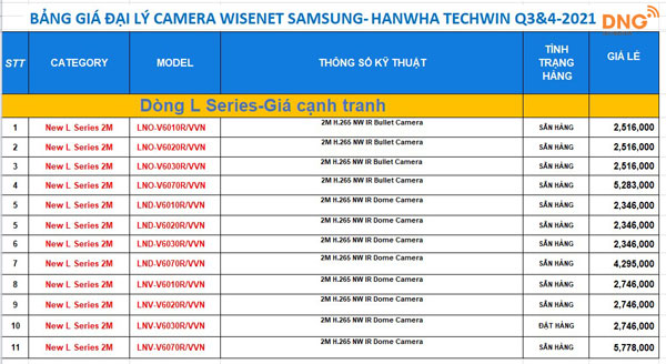 giá camera Wisenet dòng L series
