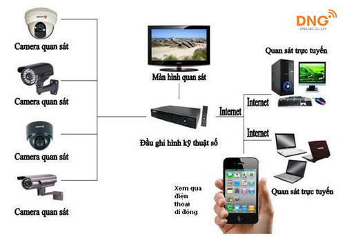 Mất điện camera có quay được không sẽ được giải đáp tại đây