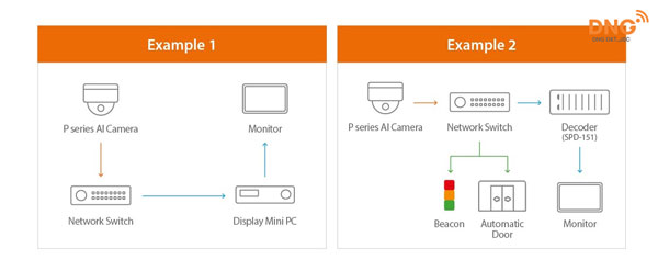 Wisenet với những tính năng và lợi ích cho các giải pháp