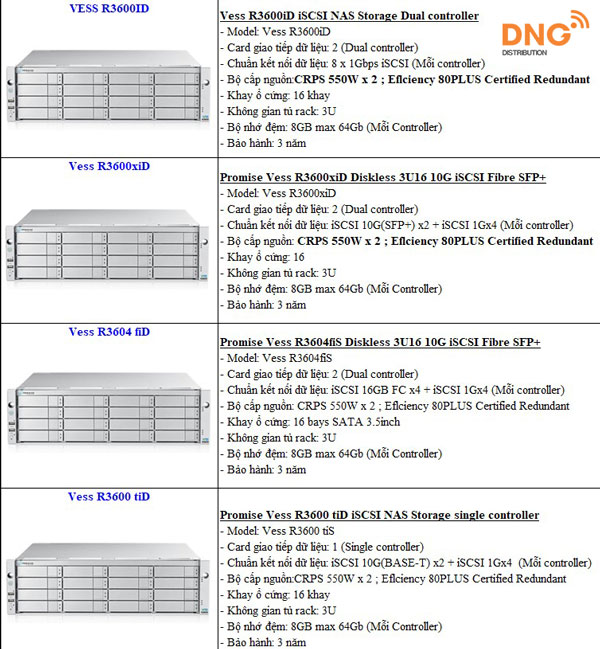 Thiết bị Storage (thiết bị lưu trữ ngoài cho camera)