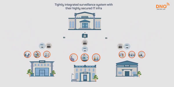Thương hiệu camera Wisenet mang đến hiệu quả giám sát và bảo mật năng cao cho ngân hàng