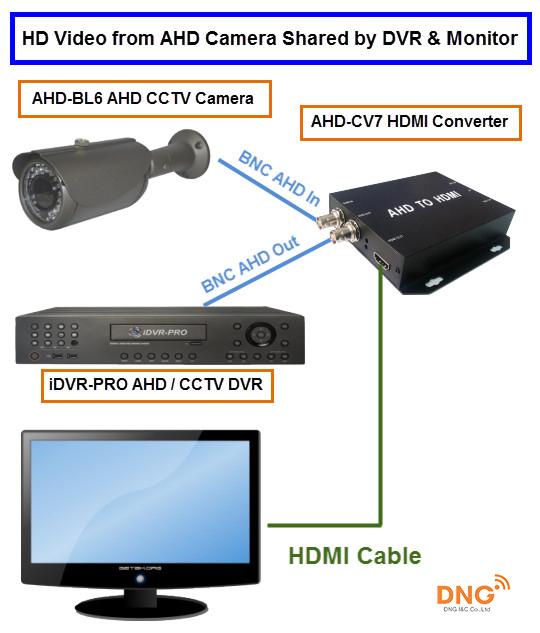Camera analog lắp đặt đơn giản hơn dòng IP