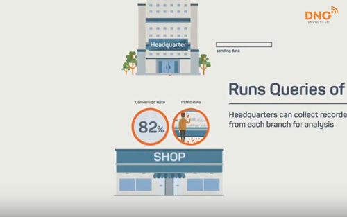 Chi tiết Giải pháp camera Samsung cho mô hình bán lẻ