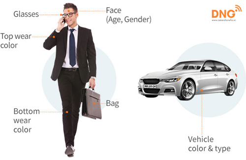 Camera an ninh Wisenet AI nhận diện thuộc tính đối tượng