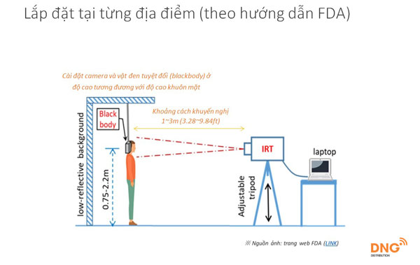 SET UP bước đầu khi tiến hành lắp đặt camera đo thân nhiệt TNM-3620TDY