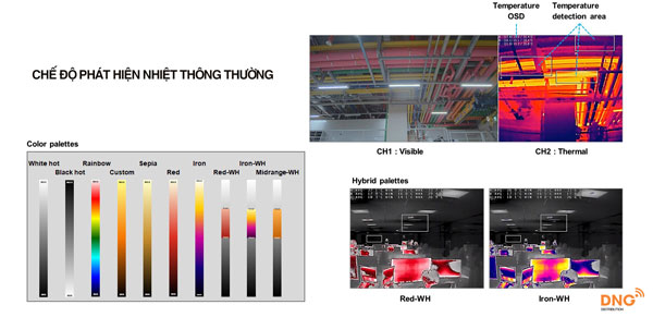 TNM-3620TDY khi ở chế độ phát hiện nhiệt thông thường
