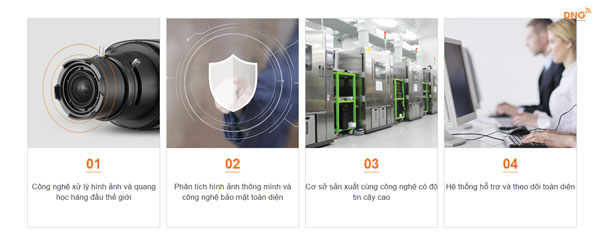 Giá trị cốt lỗi mà Wisenet mang lại