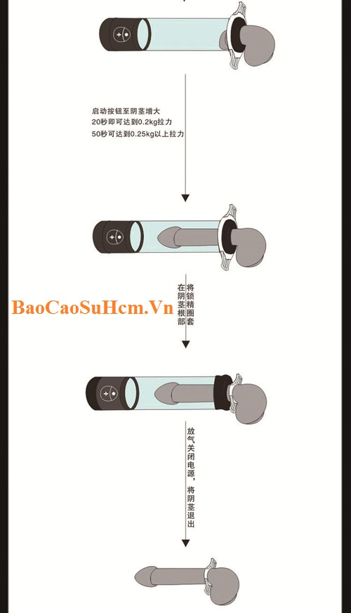 Quá trình tập to dương vật với louge