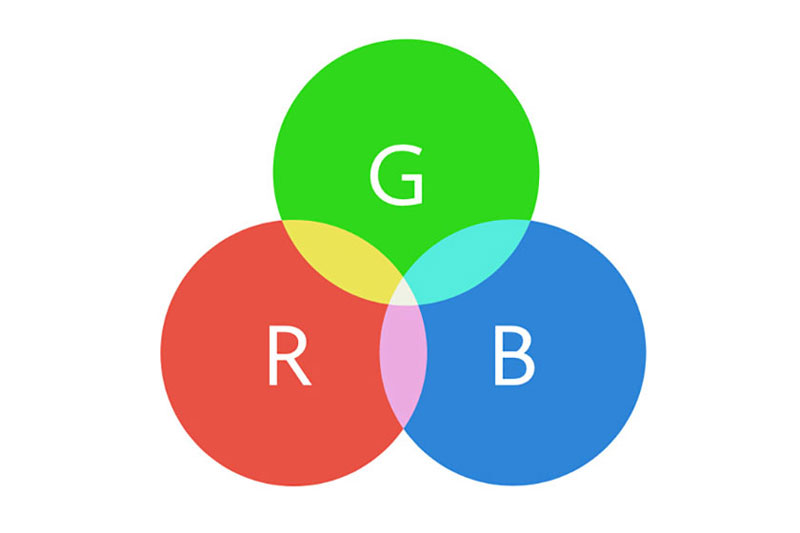 RGB được cấu thành từ 3 màu cơ bản: Đỏ, Xanh lá, Xanh dương