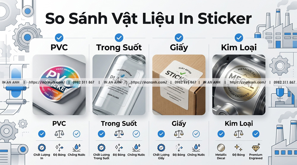 Bảng Phân Tích Thông Số Các Dòng Vật Liệu In Ấn Phổ Biến