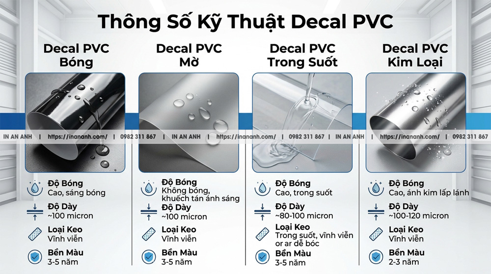 Bảng Phân Tích Thông Số Kỹ Thuật Decal PVC Phổ Biến