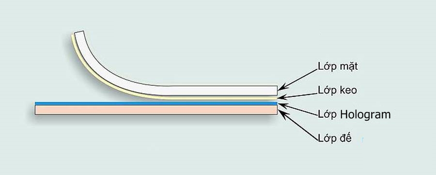 Những tem 7 màu thường có 3 lớp