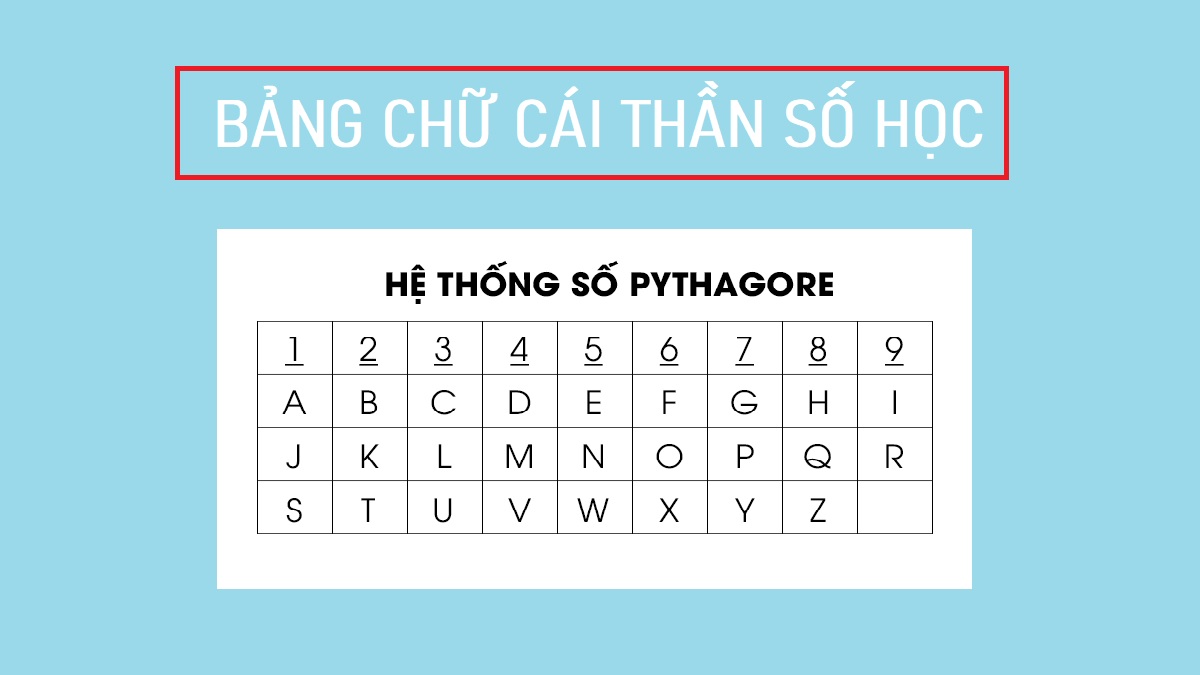 cách đặt tên thương hiệu theo thần số học